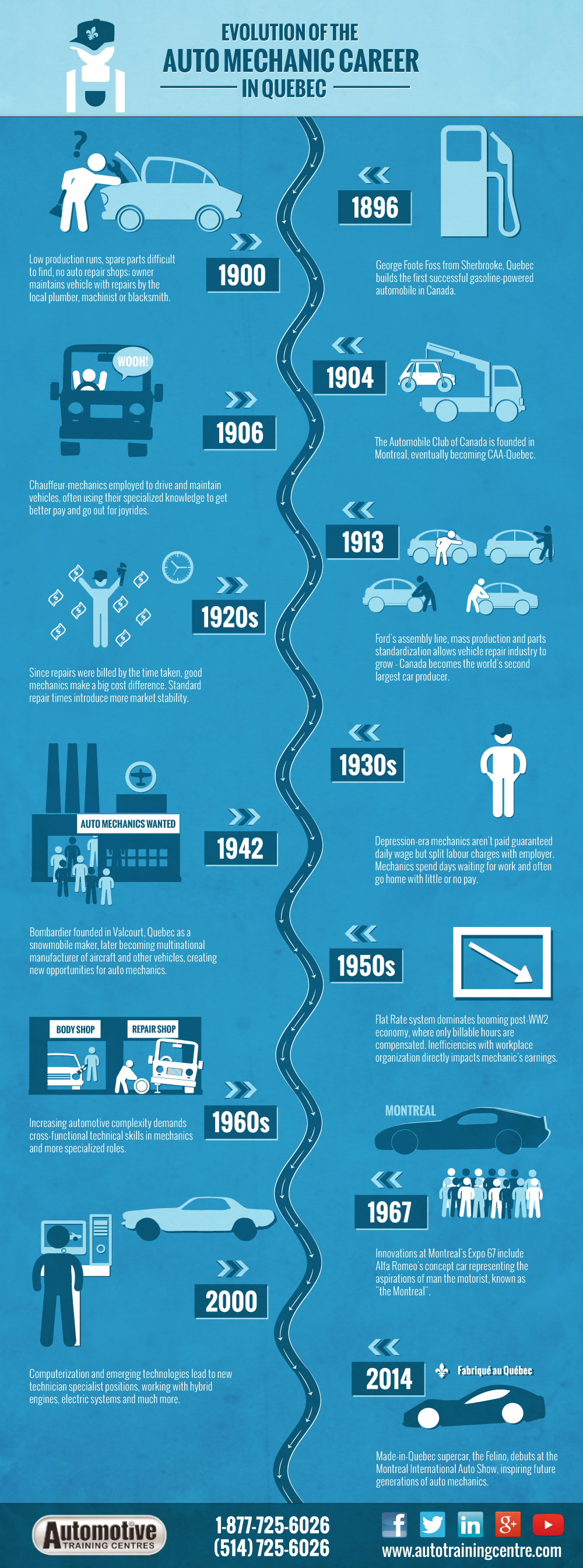 Infographic: Evolution of the Auto Mechanic Career in Quebec