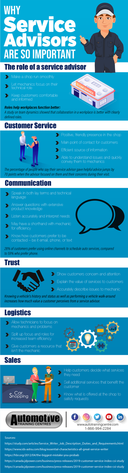 Infographic Why Service Advisors Are So Important   ATC Surrey Infographic Why Service Advisors Are So Important 416x1536 