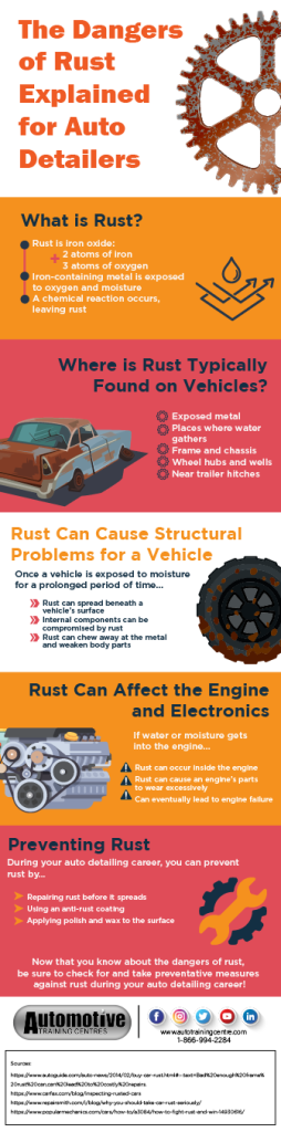 The Dangers of Rust Explained for Auto Detailers