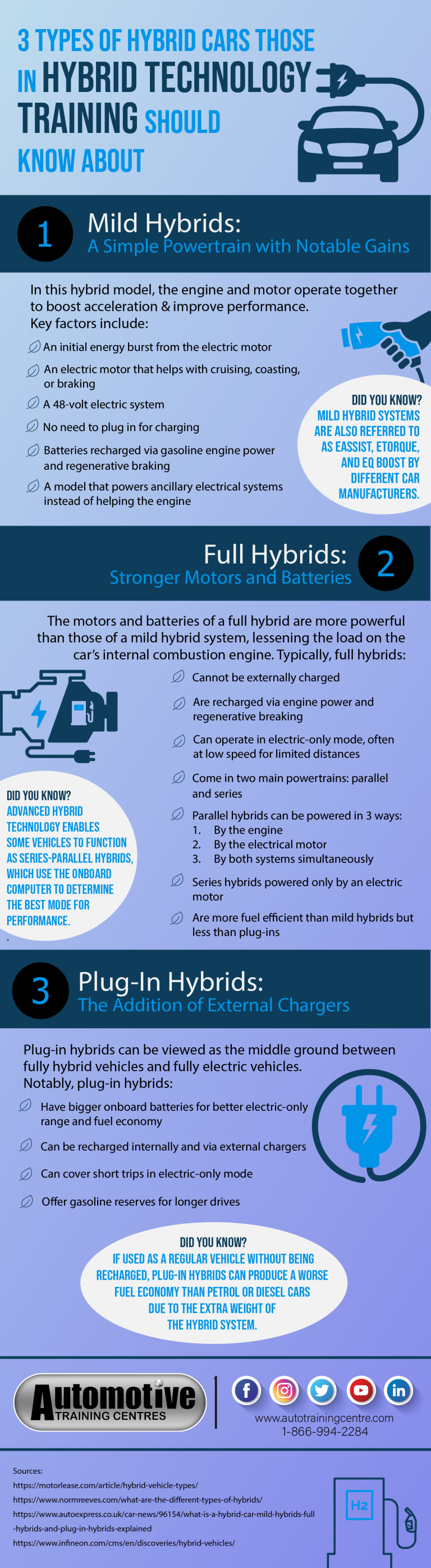 3-hybrid-car-types-every-driver-should-know