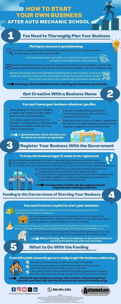 Infographic - How To Start Your Own Business After Auto Mechanic School